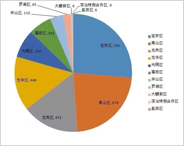 喜訊！諾鉑通過“深圳市專精特新中小企業”認定