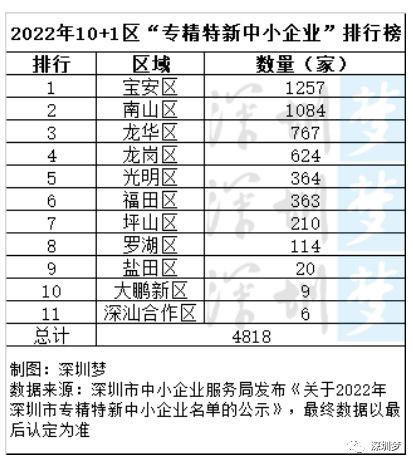 喜訊！諾鉑通過“深圳市專精特新中小企業”認定(圖2)